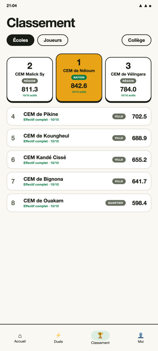 Le classement